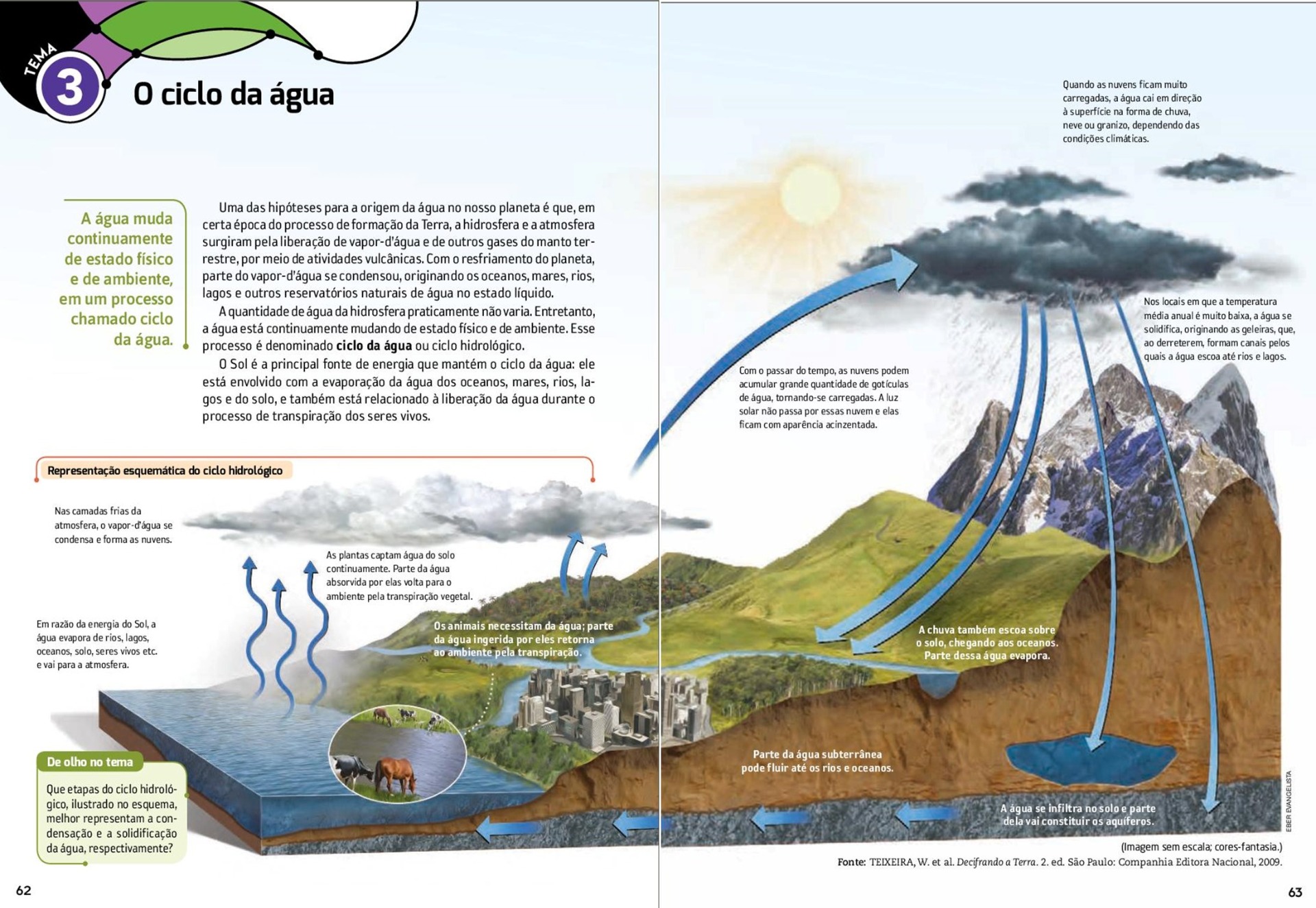 Planeta Água? A Hidrosfera no Planeta Terra. :: Biociencia7